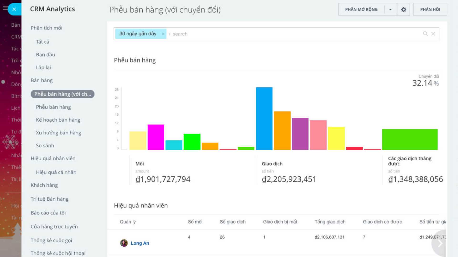 crm-cho-doanh-nghiep-smb-4